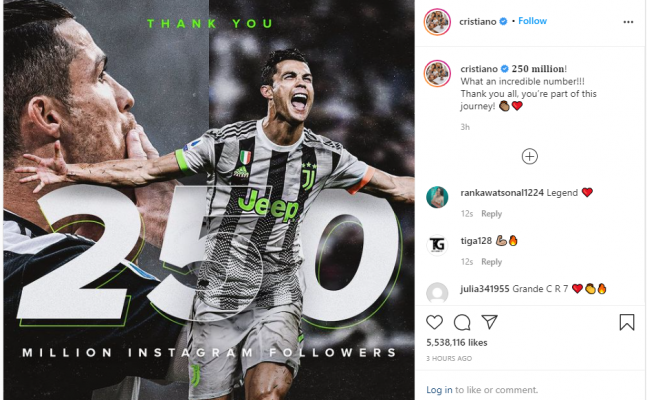 Ronaldo vijon të thyejë rekorde, 250 milionë ndjekës në Instagram