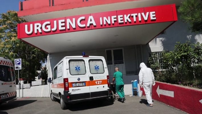 222 të infektuar dhe 2 viktima në 24 orët e fundit/ 11 pacientë në gjendje të rëndë në spital