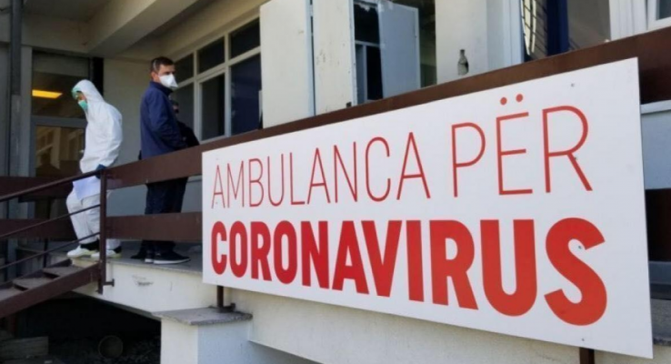 Regjistrohen shifra të larta me COVID-19 në Kosovë/ 6 të humbje jete në 24 orët e fundit