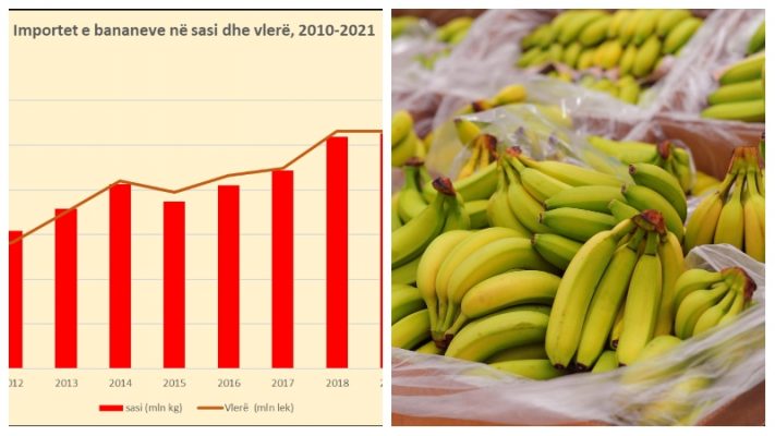 Importet e bananeve u dyfishuan në dekadën e fundit, kryesojnë Ekuadori dhe Kolumbia