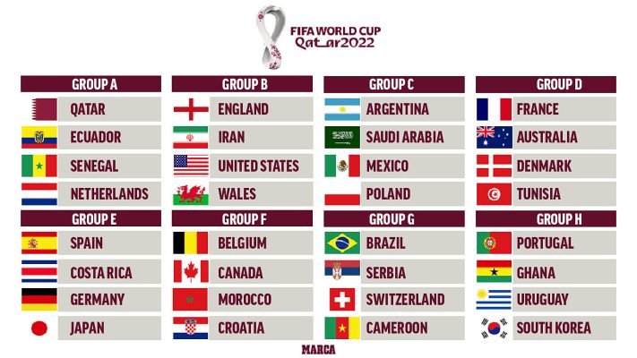 Botërori i Katarit 2022/ Kampionati starton të dielën, FIFA: 5 ekipe janë pretendentë për trofeun e madh