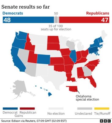 Zgjedhjet në SHBA, rezultati i ngushtë