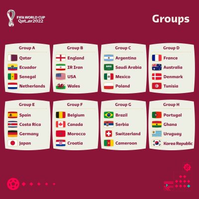 Ndeshje vendimtare për kualifikim/ Sot, 4 përballje: Ekuador – Senegal, Hollandë – Katar, Iran – Shba dhe Uells – Angli