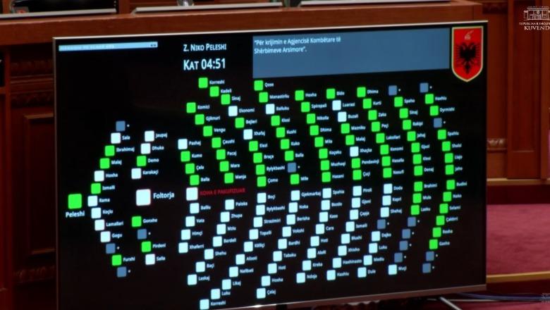 Me 76 vota pro  miratohet projektligji për krijimin e Agjencisë së Arsimit