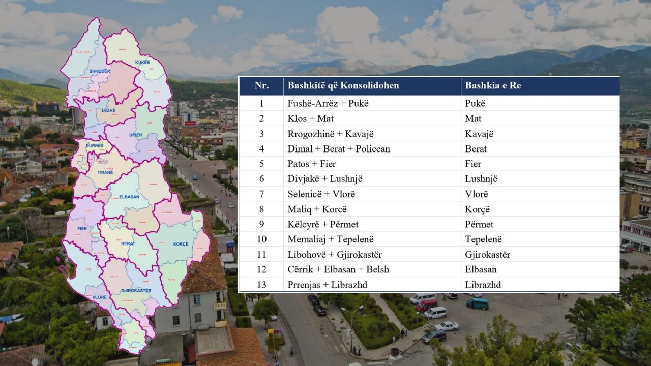Harta e re territoriale  cilat bashki  zhduken  dhe si ndryshon ndarja e Shqipërisë